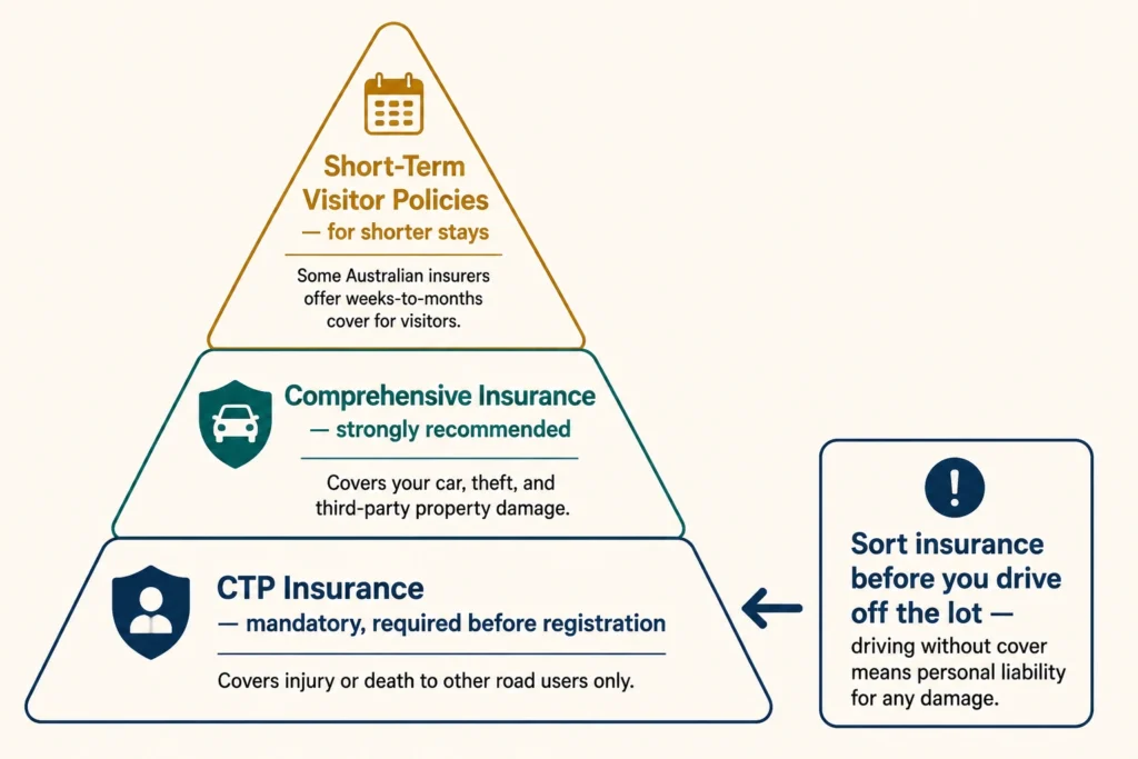 Car Insurance Requirements for Tourists