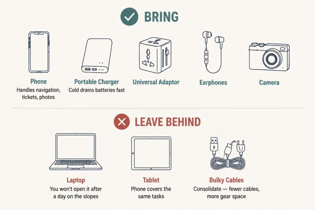Electronics and Travel Essentials