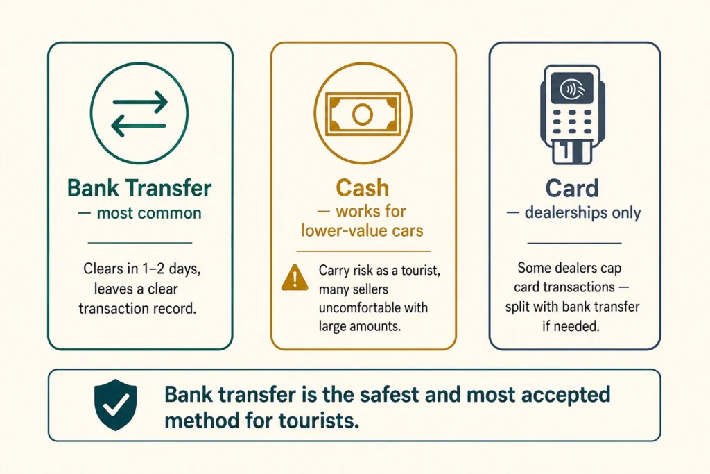 Paying for a Car in Australia as a Foreign Buyer