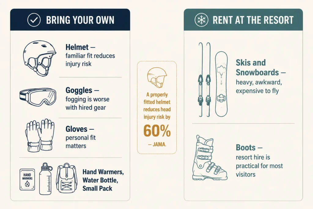 Snow Gear to Pack Before You Go