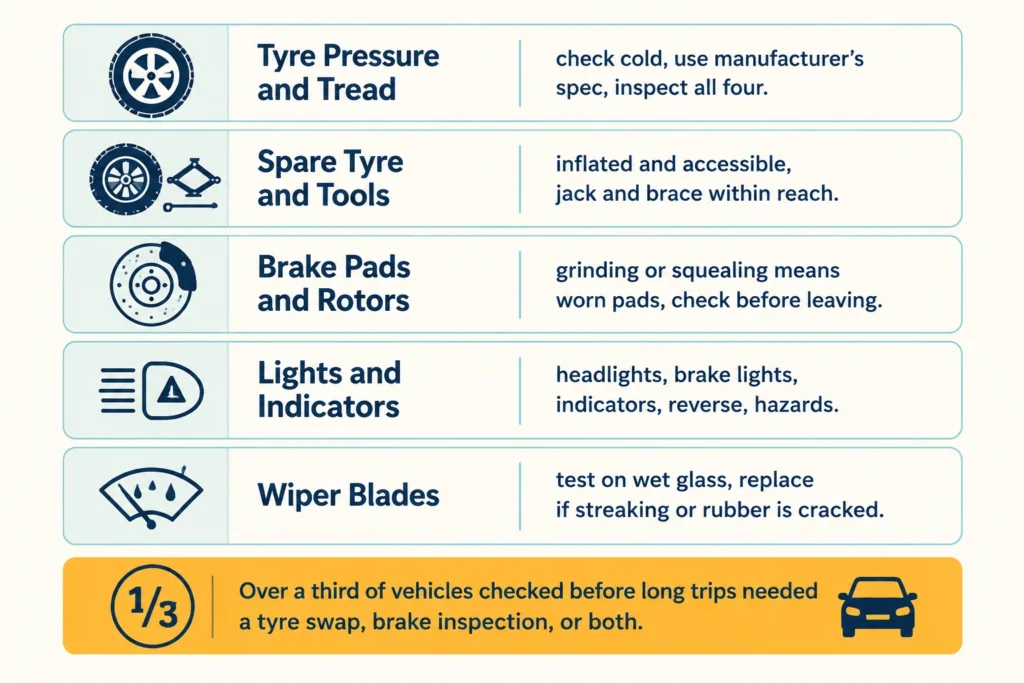 Tyres, Brake Pads, and Lights: The Safety Once-Over Before You Leave