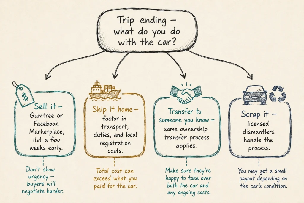 What Happens When It’s Time to Leave