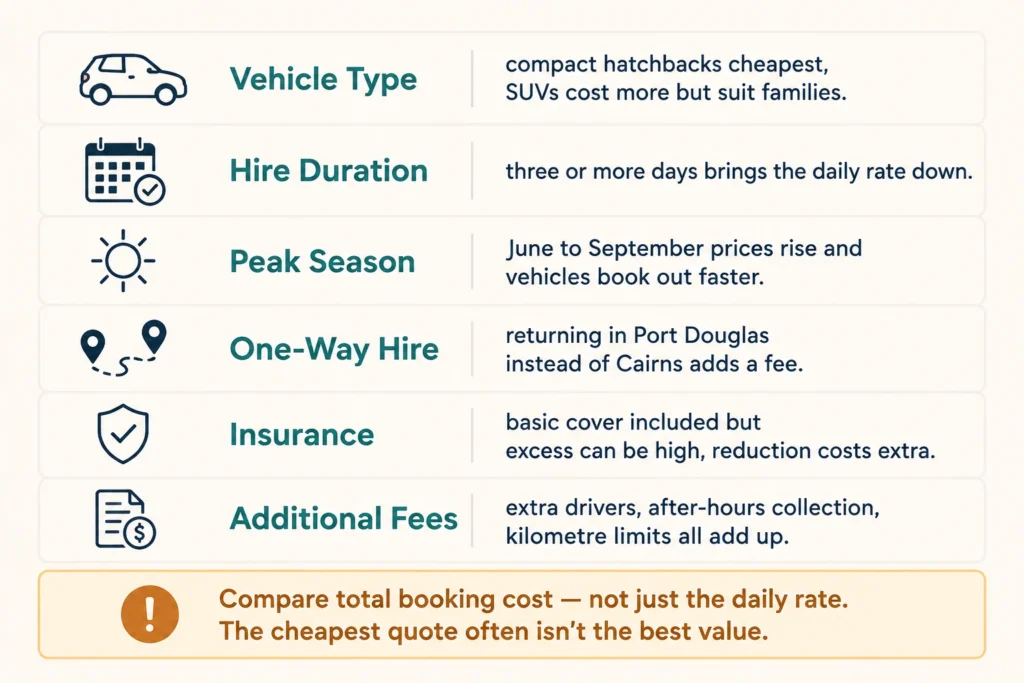 Car Hire Costs from Cairns to Port Douglas
