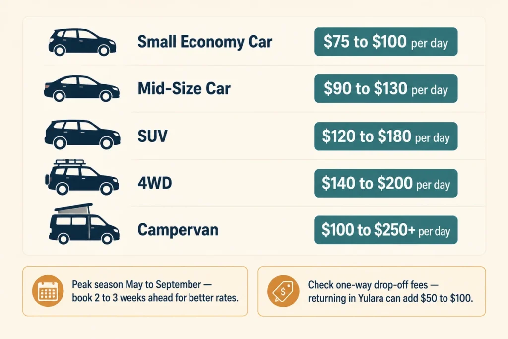 Car Rental Costs from Alice Springs to Uluru