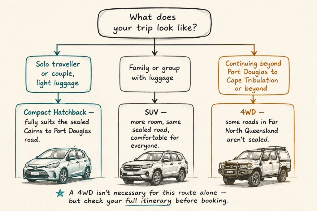 Choosing the Right Car for Your Trip