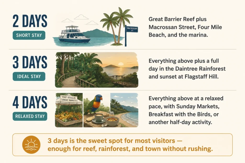 How Many Days Do You Need in Port Douglas?