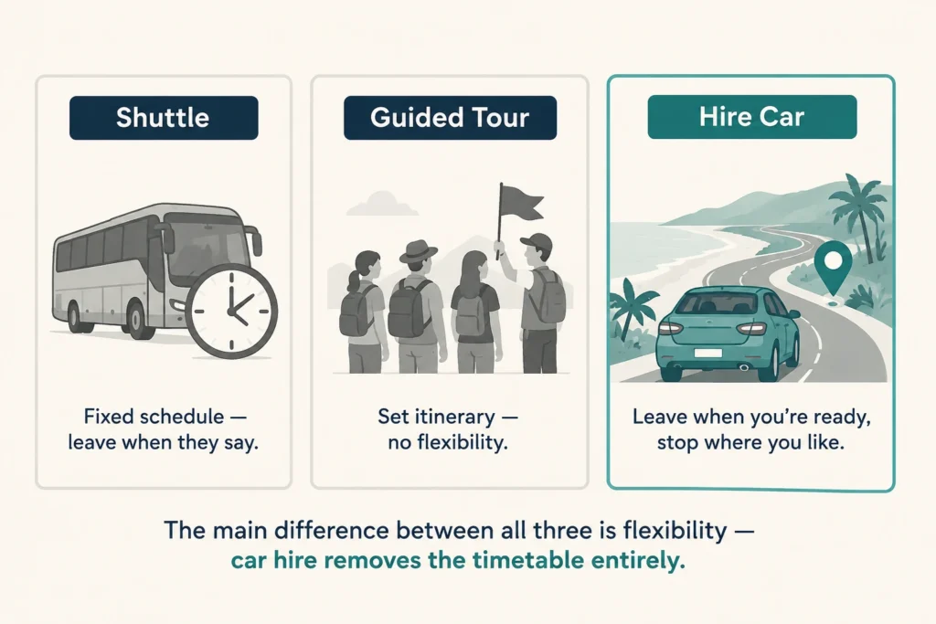 Is Car Hire the Best Way to Get to Port Douglas?