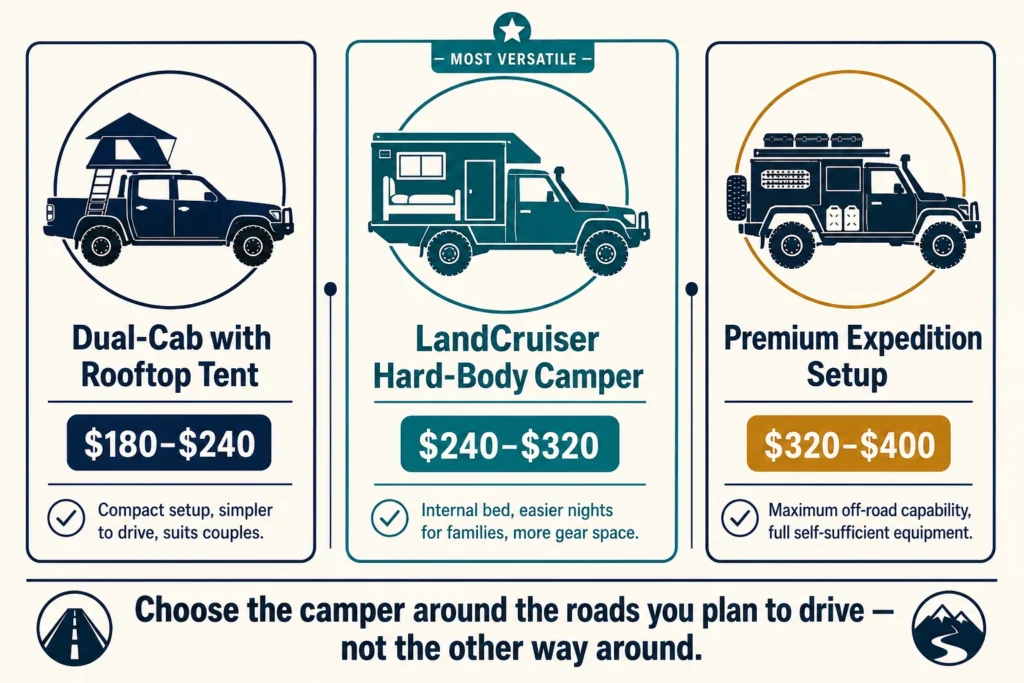 The Right 4WD Camper for Your Outback Trip